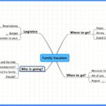 Mind Map Example 1-1 Mind Map Example 1-1