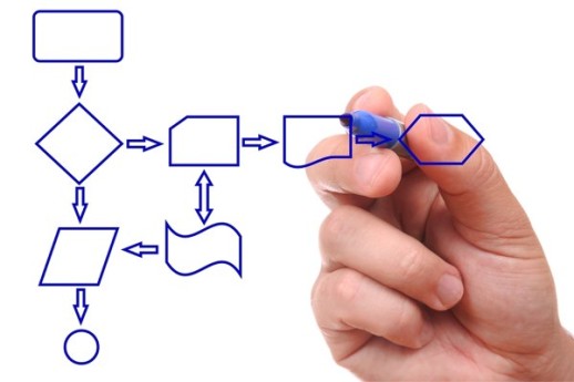5-steps-to-documenting-processes-for-your-virtual-assistant-time